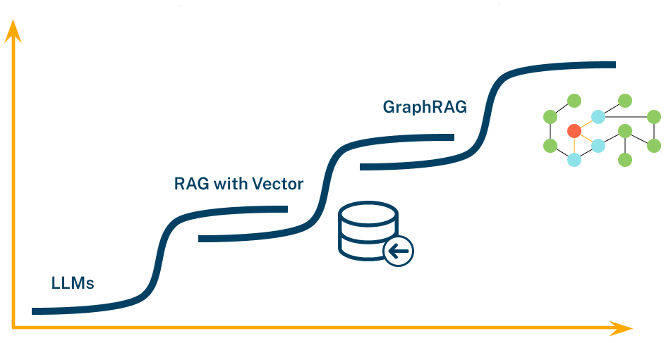 Graph RAG illustration